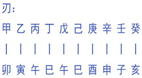 八字羊刃|八字中的羊刃是什么意思 – 什么是羊刃